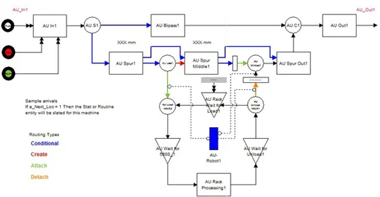 AU5800 Chemistry System