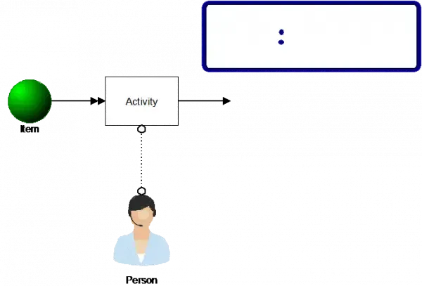 Add a Clock to Your Model