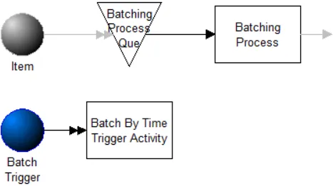 Batching All Waiting Entities at a Specific Time