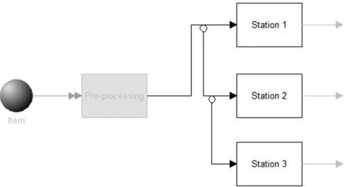 Alternate Routing Based on Process Availability