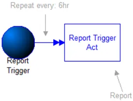 Capturing Output Reports During Simulation