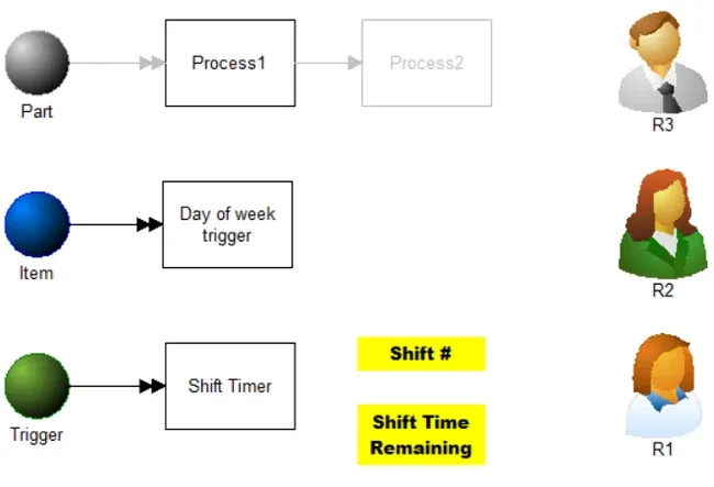 Check Remaining Shift Time