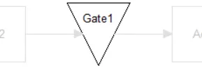 Using Gates