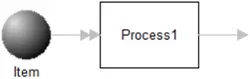 Decreasing Based on Load