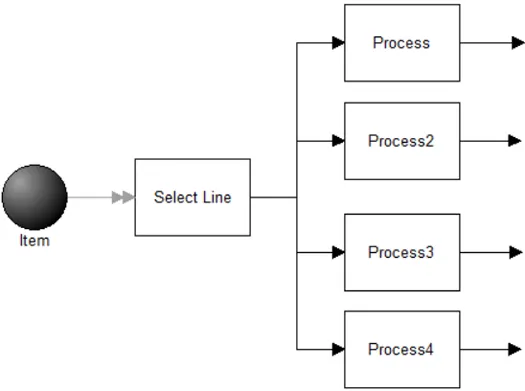 Find the Shortest Line, Randomize If All Equal