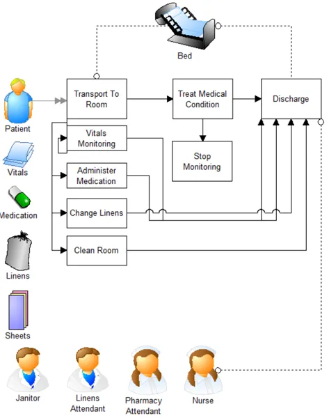 In Patient Multiple Monitoring - One Stage