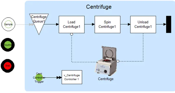 Manual Centrifuge