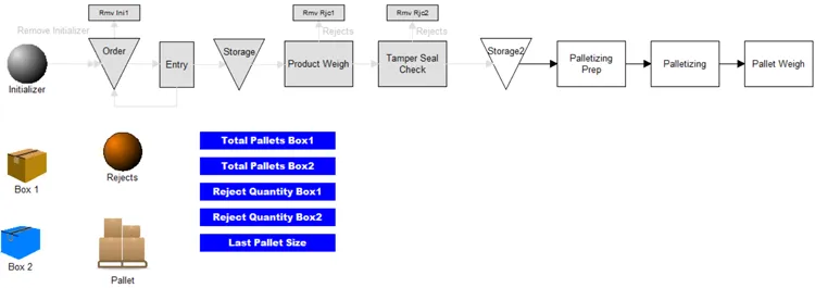 Palletizing Products