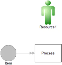 Pull by Priority - Timed by Type