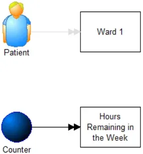 Remaining Length of Stay Estimator