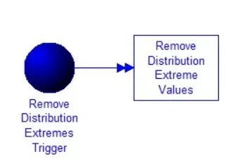Remove Distribution Extreme Values