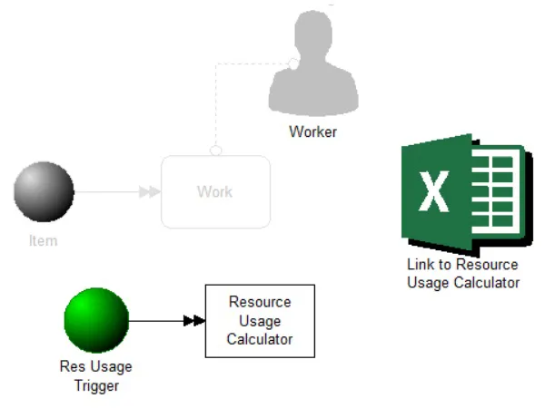 Resource Usage Calculator