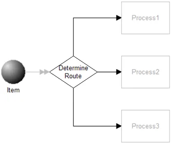 Simple Conditional Routes