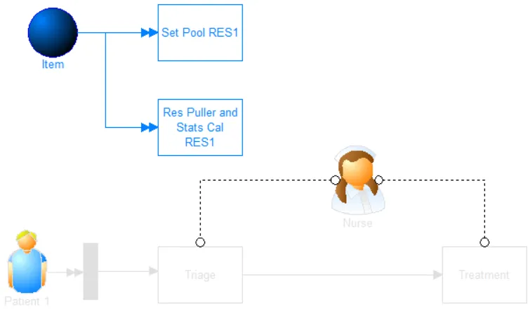 Single Resource Optimizer