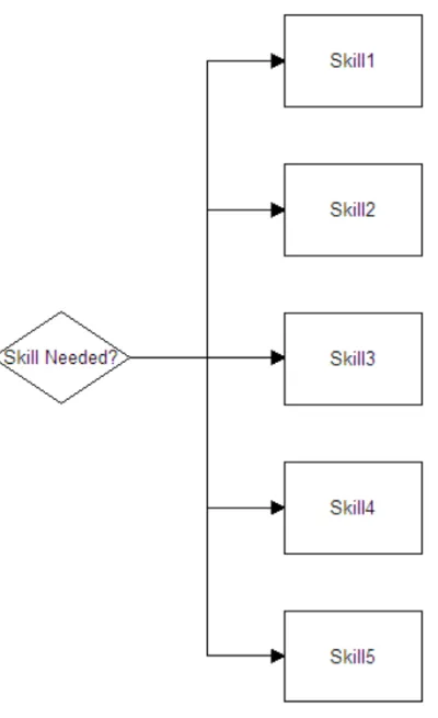 Skills Matrix Optimizer