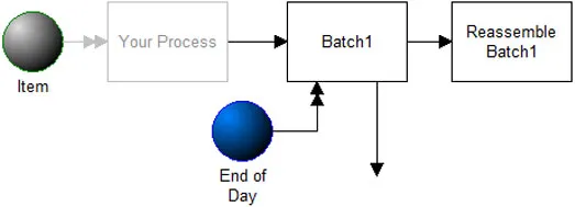 Batch Smaller Quantity at a Specific Time