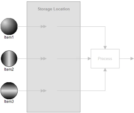 Specific Quantities in Sequence