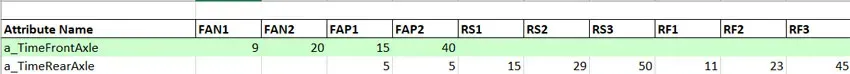 Scheduled Arrivals with Table Input