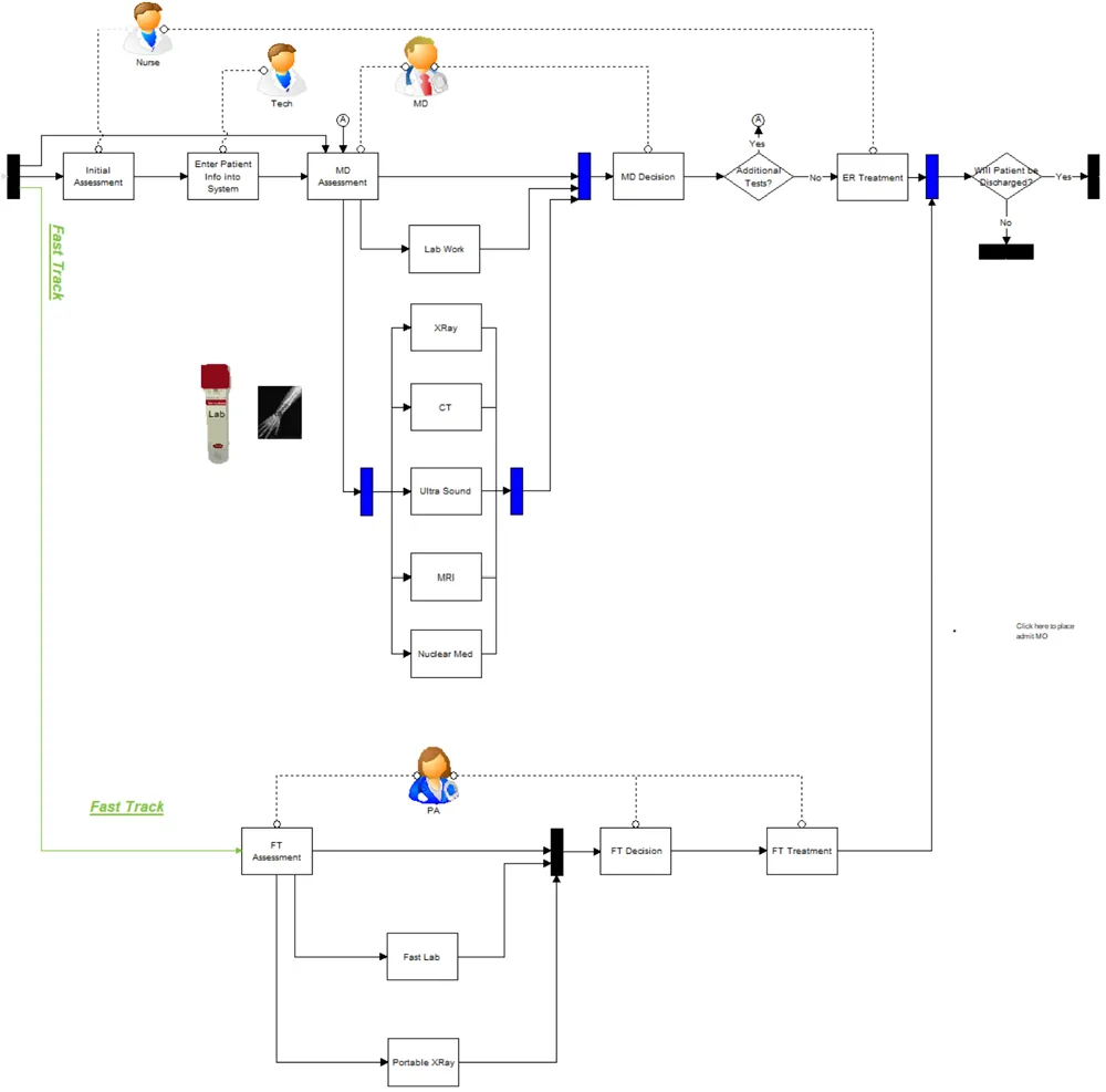 ED3_a Treatment with Fast Track