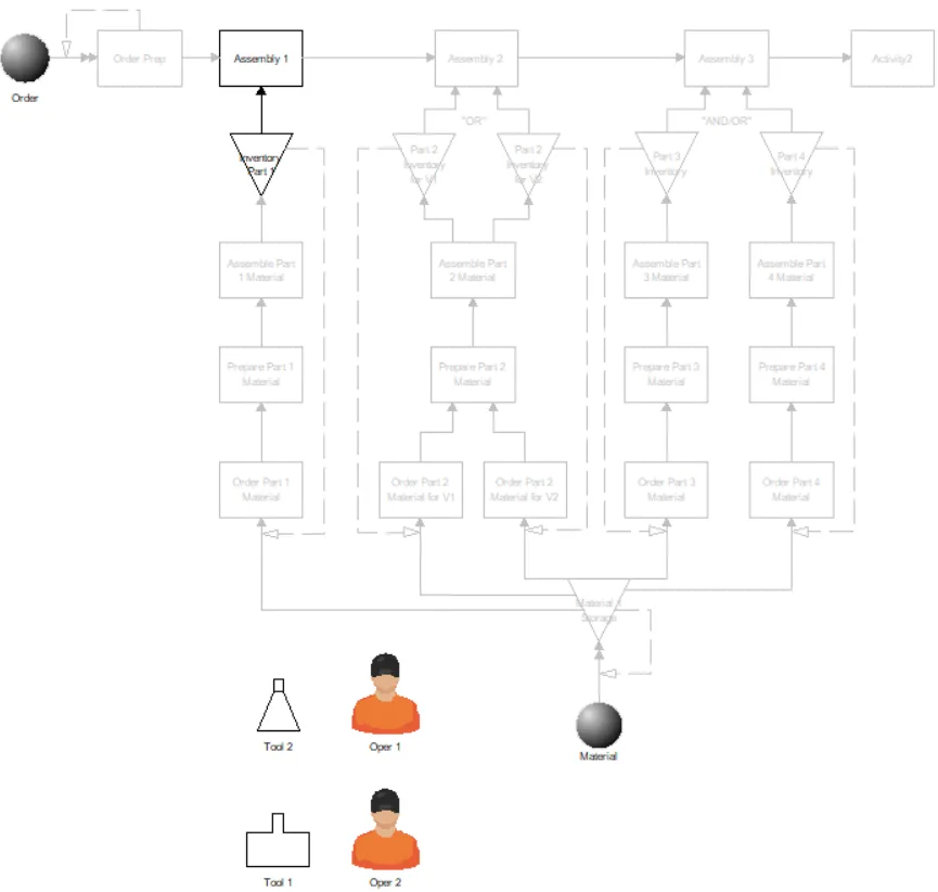 Variable Assembly