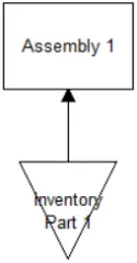 Variable Assembly