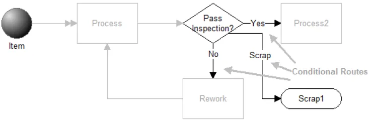 Vary Pass Fail Percentages with Possibility of Scrap