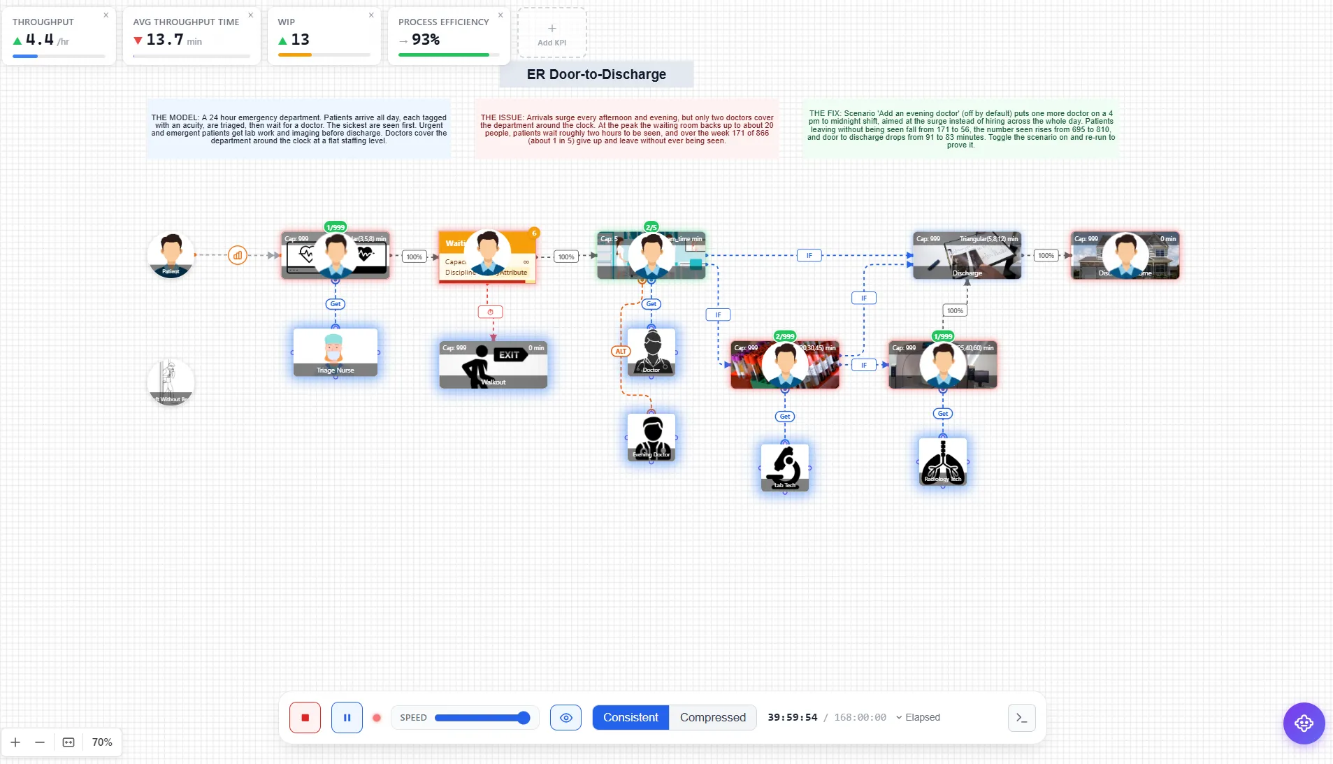 A process model running with live animation and playback controls