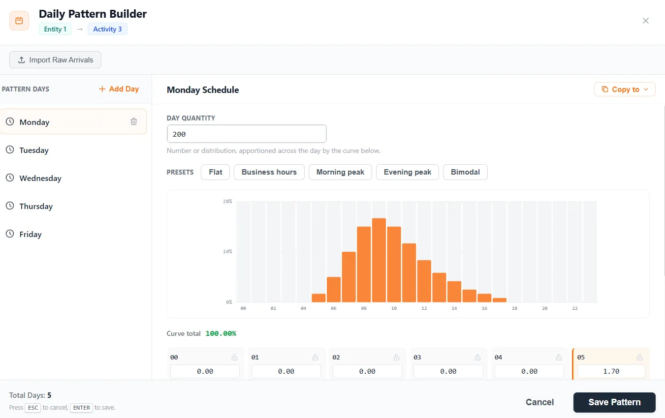 The Daily Pattern Builder with its 24-hour curve