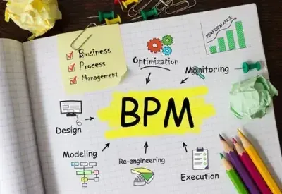 Asking hard questions before adopting BPM technology
