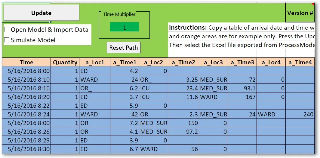 The scheduled arrival input sheet carrying routing and time attributes