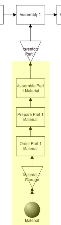 Variable Assembly