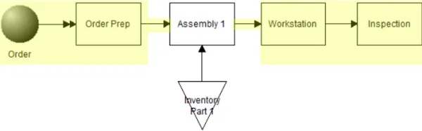 Variable Assembly