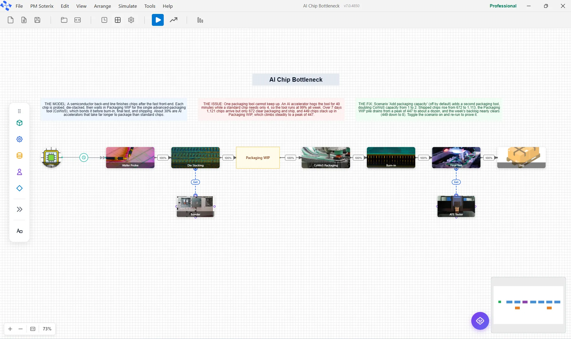 The modeling canvas with the minimap in the corner
