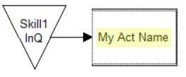 Res Action logic in Input Queue