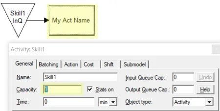 Res Action logic in Input Queue