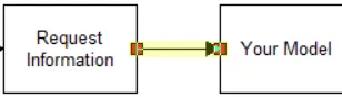 Outbound Calling Loop
