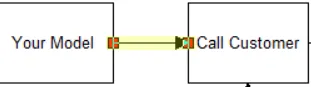 Outbound Calling Loop