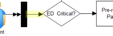 ED2 Triage