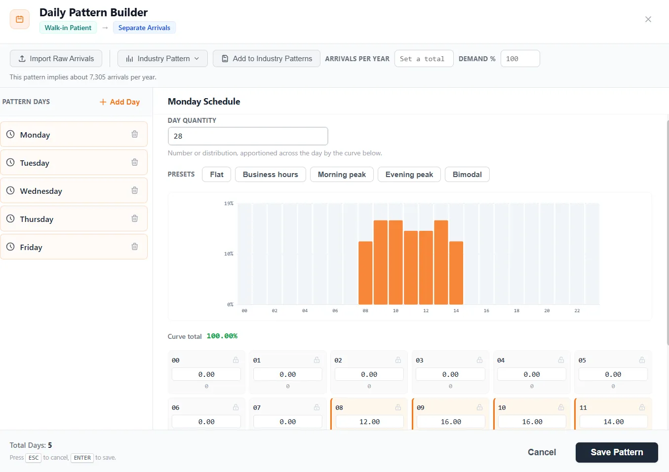 The daily arrival pattern builder with a weekday list and a 24-hour arrival curve