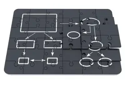 Process mapping while defining business objectives