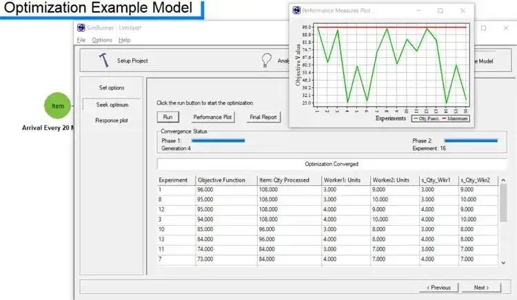 The objective function achieved for process optimization using SimRunner