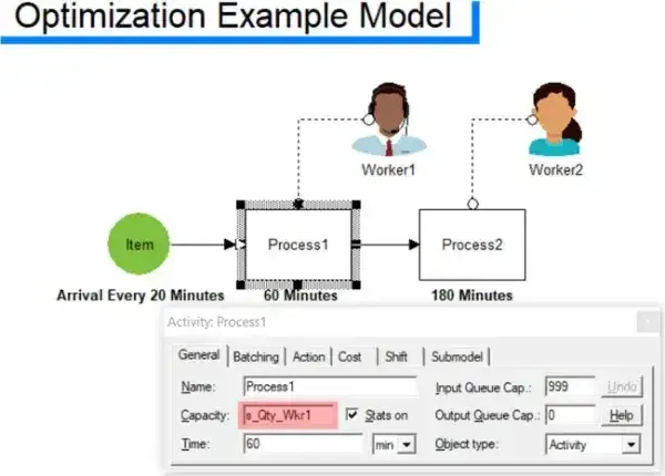 Changing the activity capacity with a scenario parameter