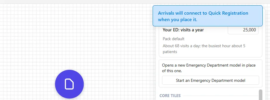 The top of the palette after the first drop: a blue note at the top right reads Arrivals will connect to Quick Registration when you place it, above the box Your ED: visits a year at 25,000 and the button Start an Emergency Department model.
