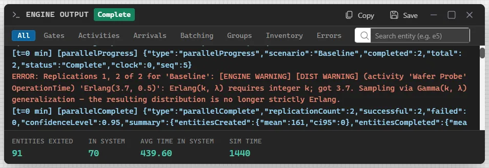 The Engine Output panel after a run of two replications: the title bar with a green Complete label and the buttons Copy, Save, maximize and close; the filters All, Gates, Activities, Arrivals, Batching, Groups, Inventory and Errors beside the Search entity box; log lines, one in red that begins Replications 1, 2 of 2 for Baseline and names an Erlang warning; and a strip at the foot reading Entities Exited 91, In System 70, Avg Time in System 439.60 and Sim Time 1440.
