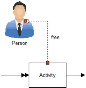 What is a Free Connector?