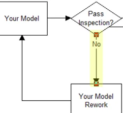 Vary Pass Fail Percentages with Possibility of Scrap