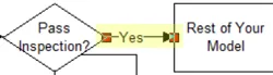 Vary Pass Fail Percentages with Possibility of Scrap