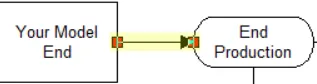 End Production After X Completions