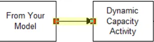 Dynamically Change Activity Capacity