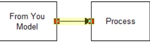 Pull by Priority - Timed by Type